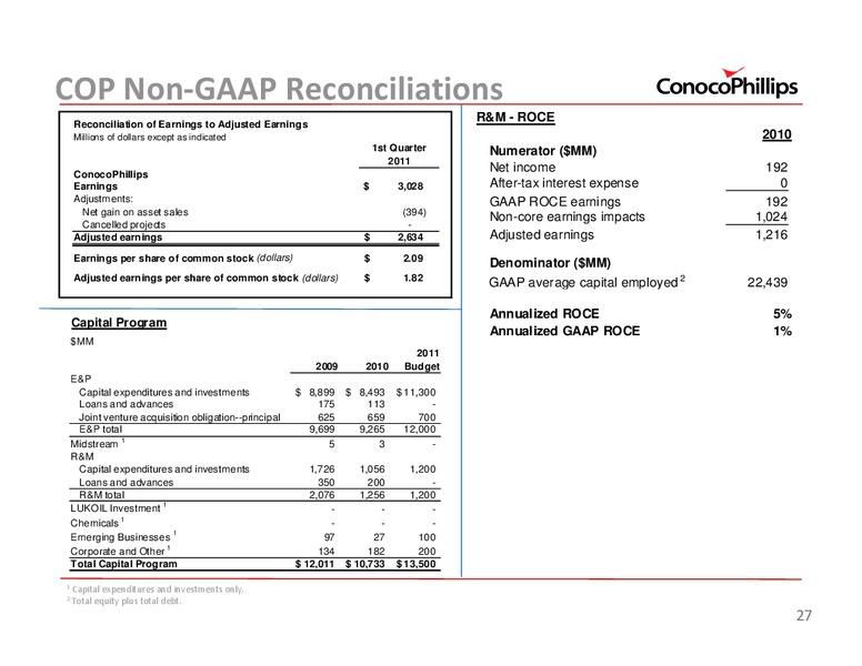 UBSENERGYCONFERENCE – ConocoPhillips – slide 27