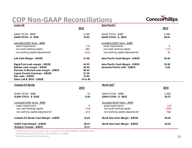 UBSENERGYCONFERENCE – ConocoPhillips – slide 29