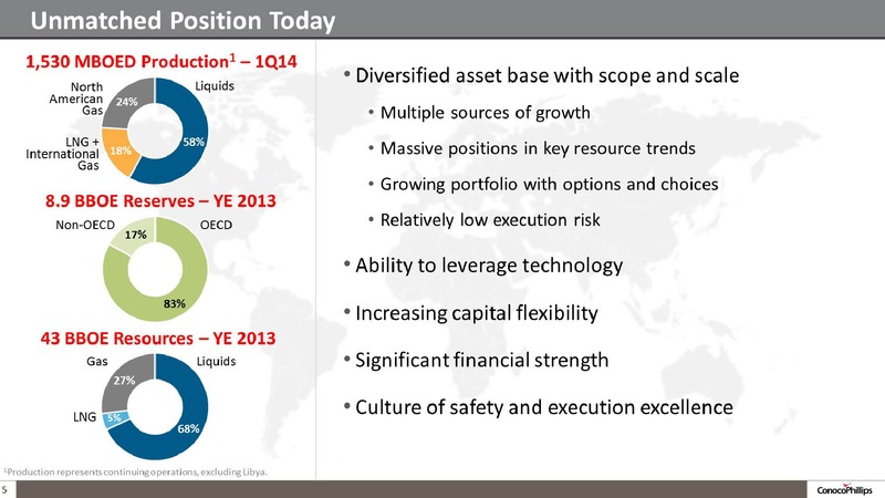 COMPANY OVERVIEW – ConocoPhillips – slide 4