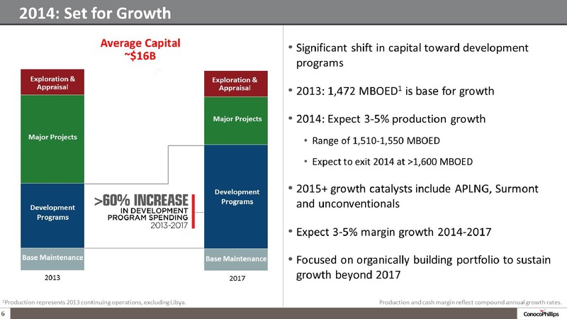 COMPANY OVERVIEW – ConocoPhillips – slide 5