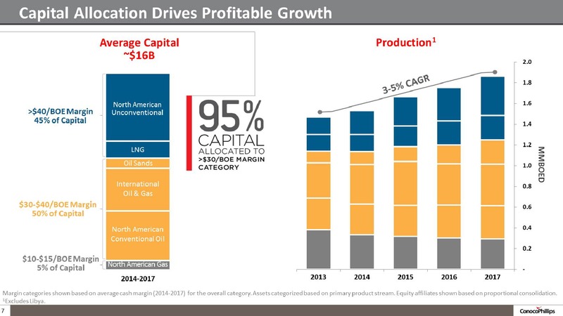 COMPANY OVERVIEW – ConocoPhillips – slide 6