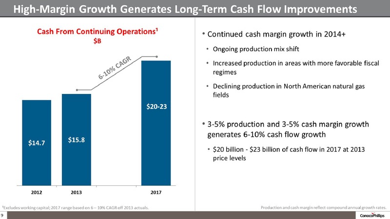 COMPANY OVERVIEW – ConocoPhillips – slide 8