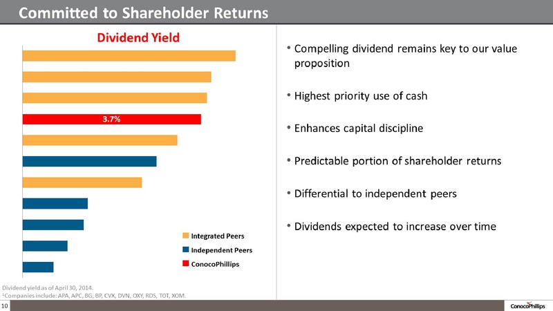 COMPANY OVERVIEW – ConocoPhillips – slide 9