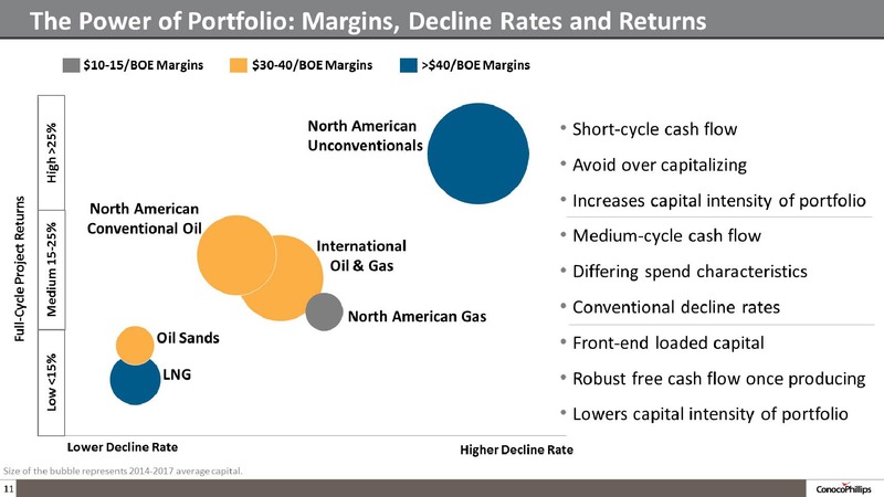 COMPANY OVERVIEW – ConocoPhillips – slide 10