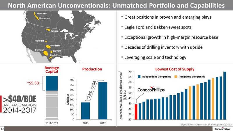 COMPANY OVERVIEW – ConocoPhillips – slide 11