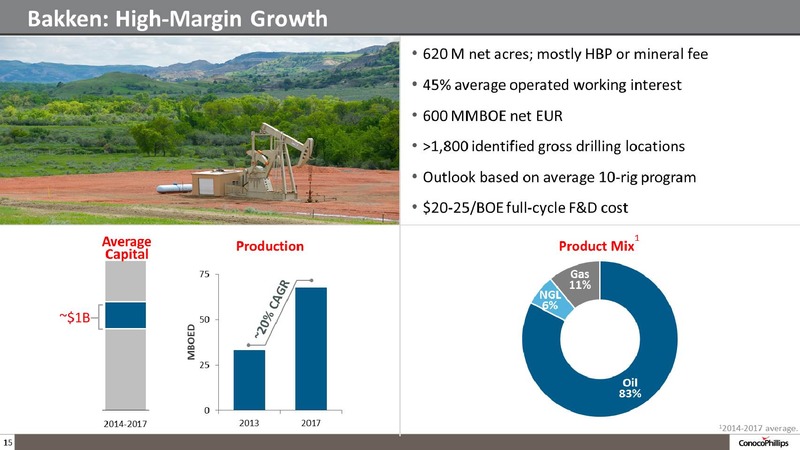 COMPANY OVERVIEW – ConocoPhillips – slide 14