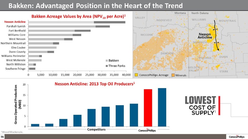 COMPANY OVERVIEW – ConocoPhillips – slide 15