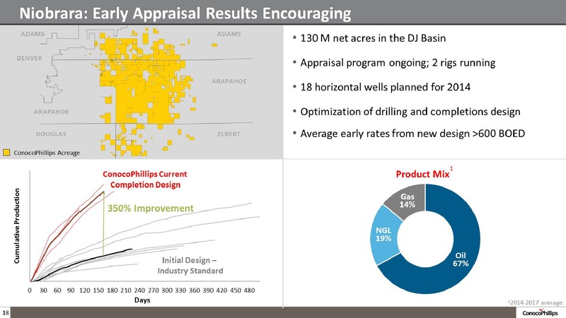 COMPANY OVERVIEW – ConocoPhillips – slide 17