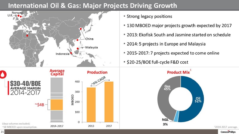 COMPANY OVERVIEW – ConocoPhillips – slide 20
