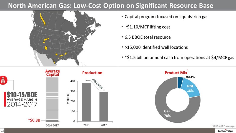 COMPANY OVERVIEW – ConocoPhillips – slide 22