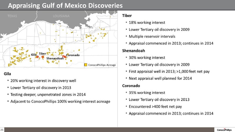 COMPANY OVERVIEW – ConocoPhillips – slide 24