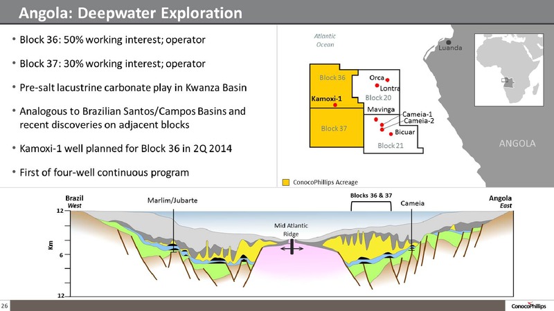 COMPANY OVERVIEW – ConocoPhillips – slide 25