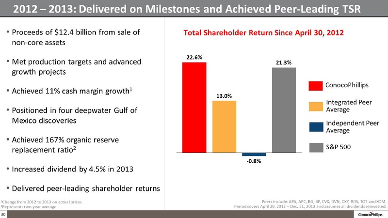 COMPANY OVERVIEW – ConocoPhillips – slide 29