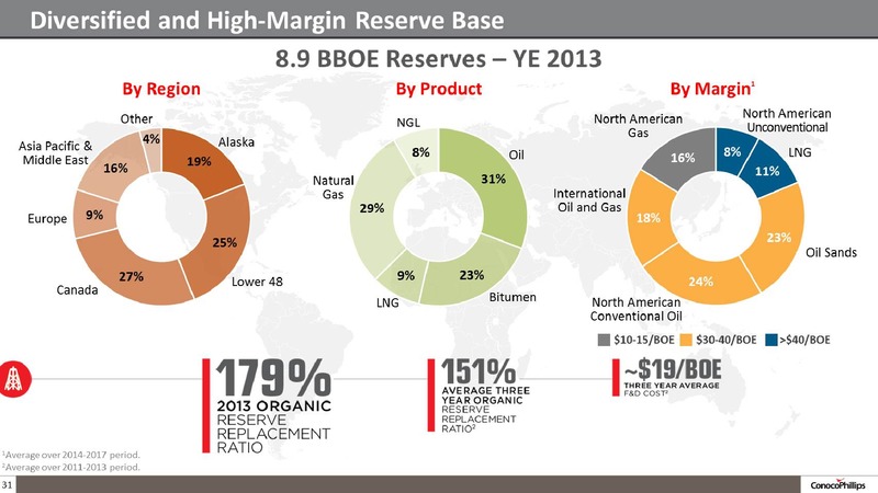 COMPANY OVERVIEW – ConocoPhillips – slide 30