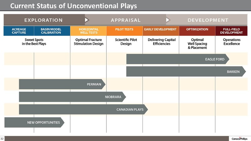 COMPANY OVERVIEW – ConocoPhillips – slide 31