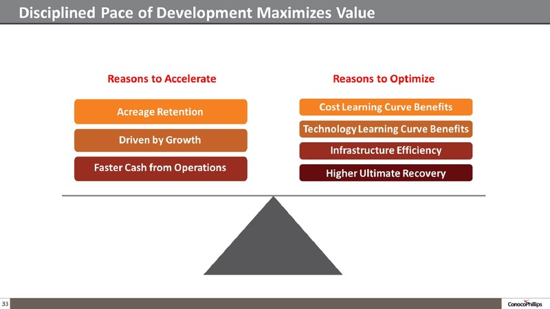 COMPANY OVERVIEW – ConocoPhillips – slide 32