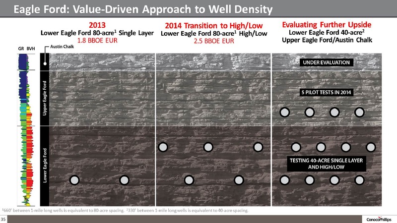 COMPANY OVERVIEW – ConocoPhillips – slide 34