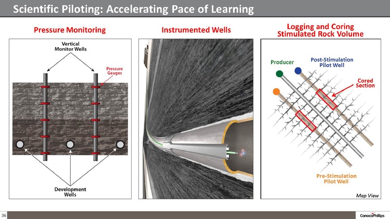 COMPANY OVERVIEW – ConocoPhillips – slide 35