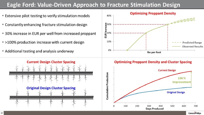 COMPANY OVERVIEW – ConocoPhillips – slide 36