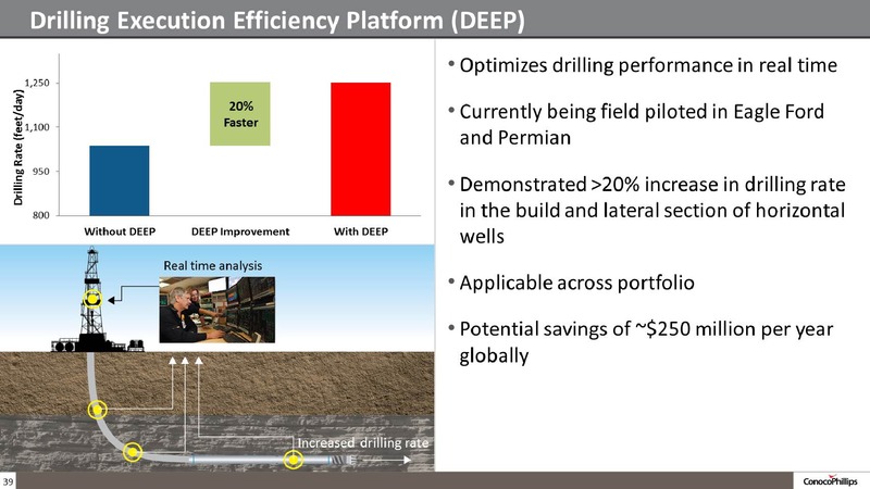 COMPANY OVERVIEW – ConocoPhillips – slide 38