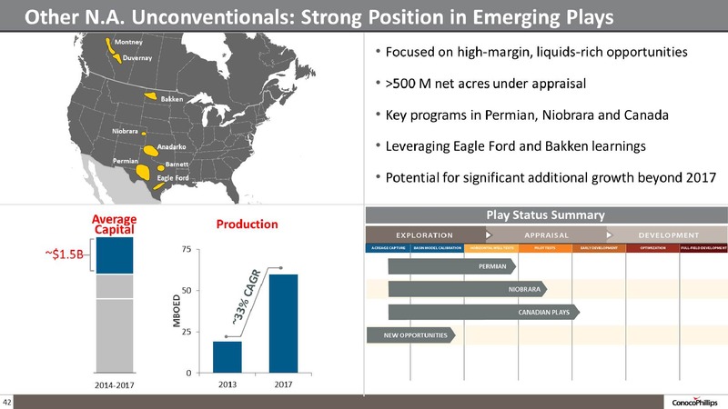 COMPANY OVERVIEW – ConocoPhillips – slide 41