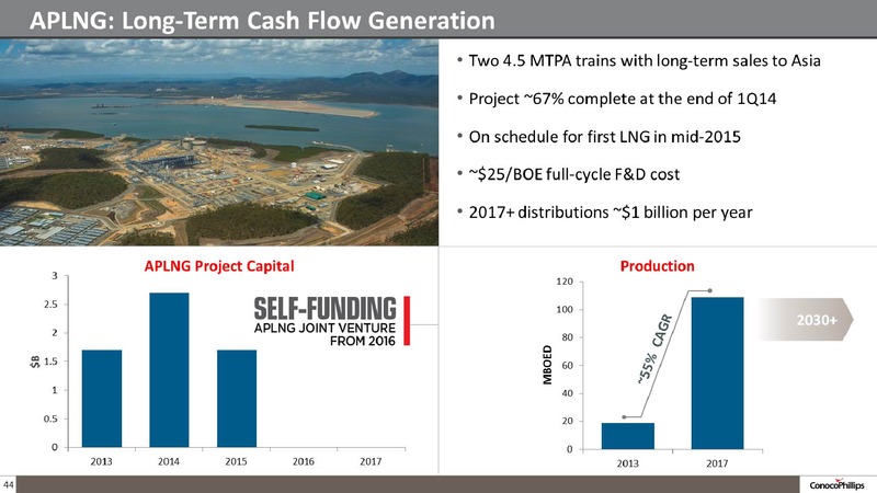 COMPANY OVERVIEW – ConocoPhillips – slide 43
