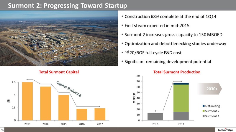 COMPANY OVERVIEW – ConocoPhillips – slide 44