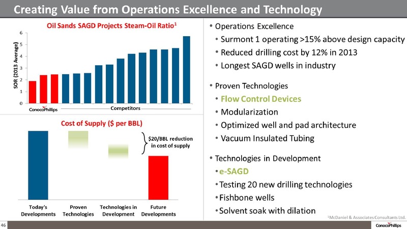 COMPANY OVERVIEW – ConocoPhillips – slide 45