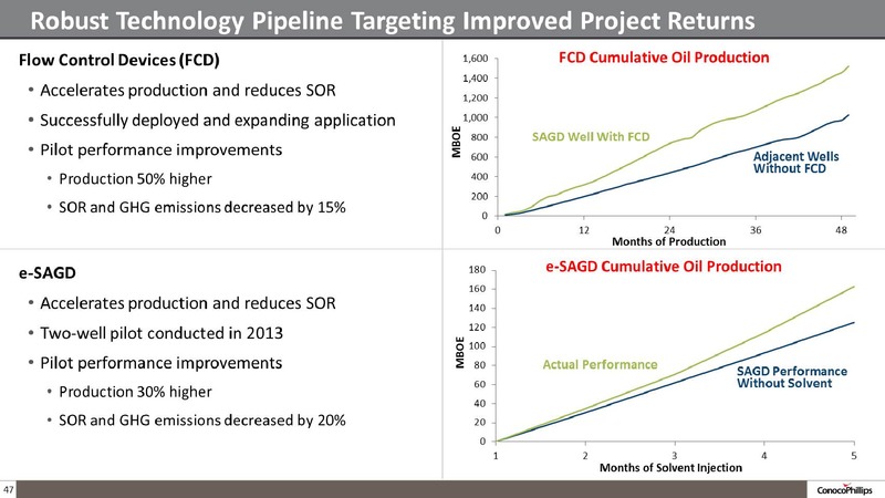 COMPANY OVERVIEW – ConocoPhillips – slide 46