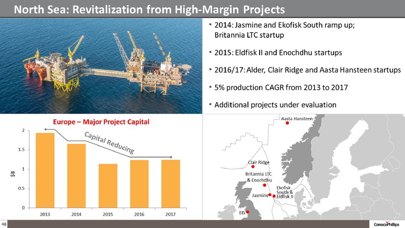 COMPANY OVERVIEW – ConocoPhillips – slide 47