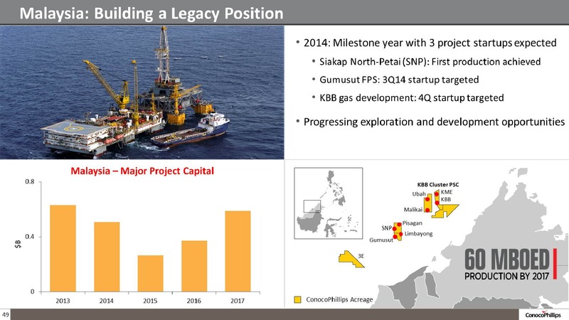 COMPANY OVERVIEW – ConocoPhillips – slide 48