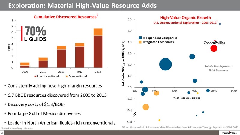 COMPANY OVERVIEW – ConocoPhillips – slide 50