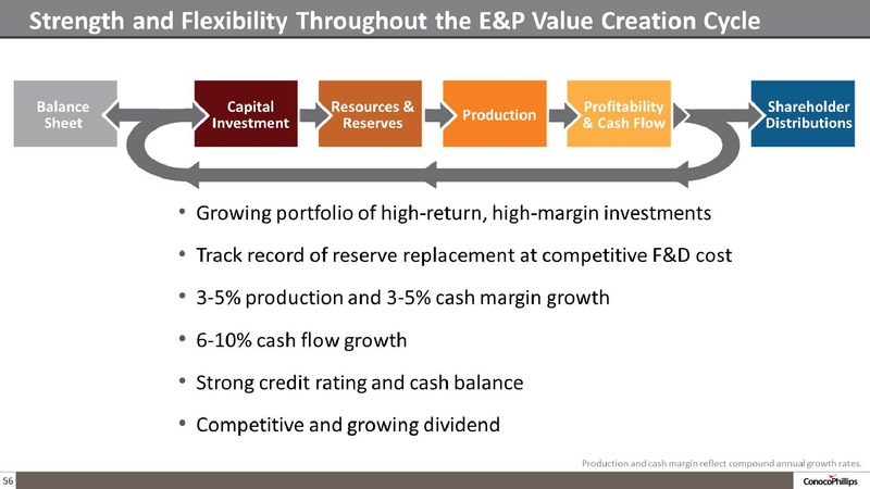 COMPANY OVERVIEW – ConocoPhillips – slide 55