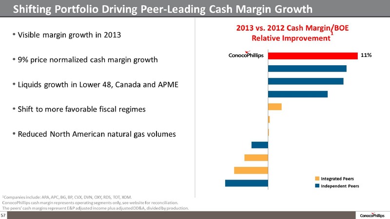 COMPANY OVERVIEW – ConocoPhillips – slide 56