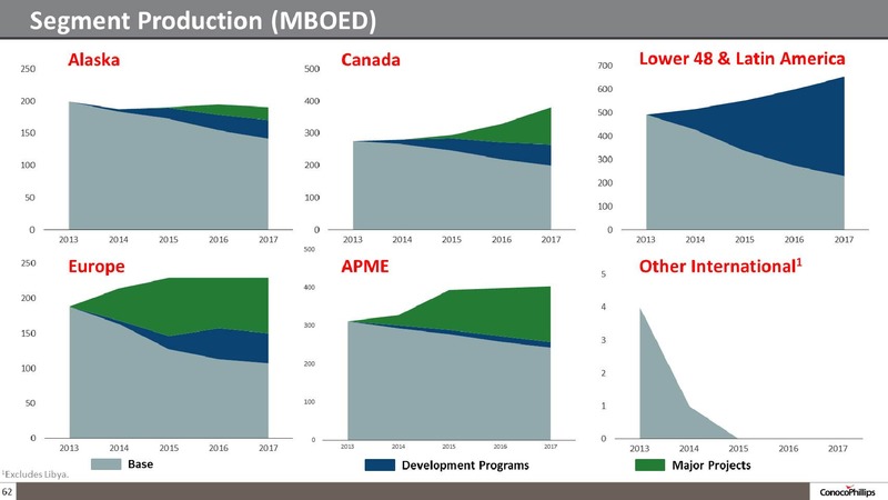 COMPANY OVERVIEW – ConocoPhillips – slide 61