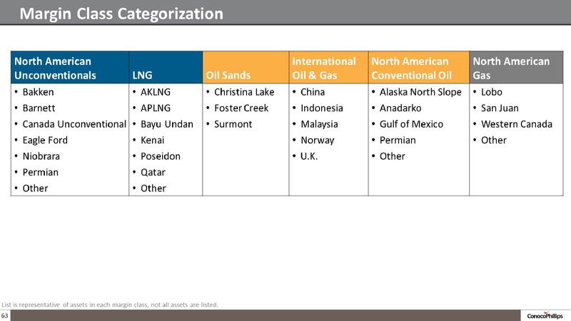 COMPANY OVERVIEW – ConocoPhillips – slide 62