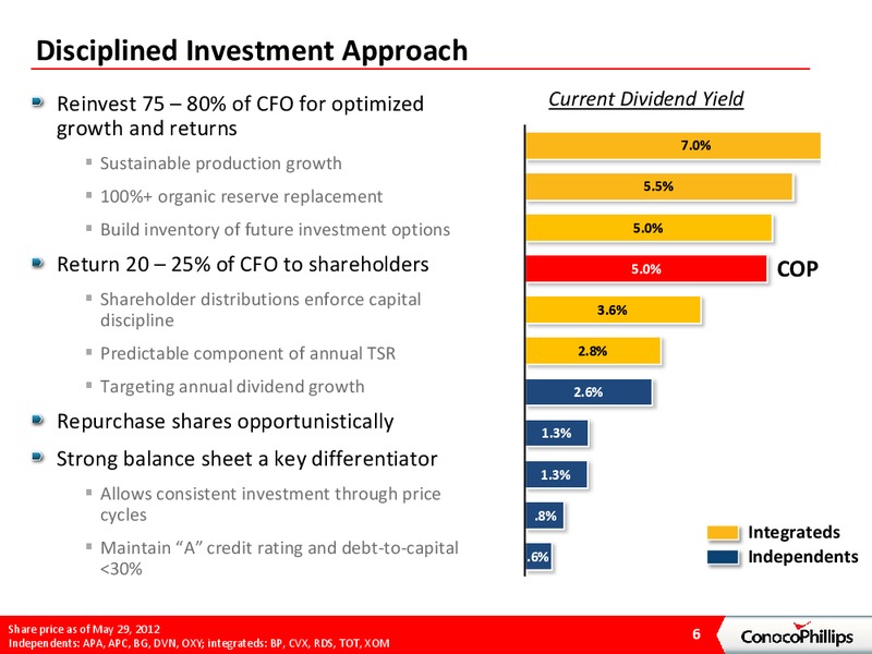 CREDIT SUISSE LONDON ENERGY CONFERENCE – ConocoPhillips – slide 5
