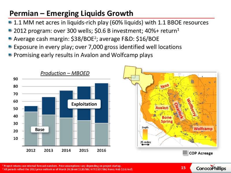 CREDIT SUISSE LONDON ENERGY CONFERENCE – ConocoPhillips – slide 14
