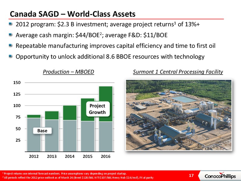 CREDIT SUISSE LONDON ENERGY CONFERENCE – ConocoPhillips – slide 16