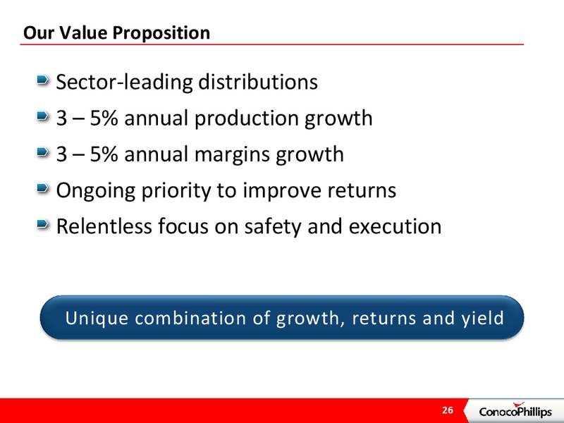 CREDIT SUISSE LONDON ENERGY CONFERENCE – ConocoPhillips – slide 25