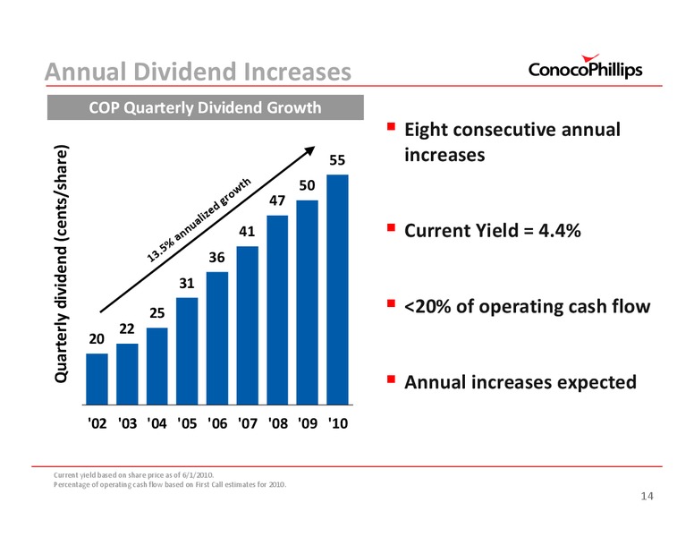 SANFORD C BERNSTEIN STRATEGIC DECISIONS CONFERENCE – ConocoPhillips – slide 15