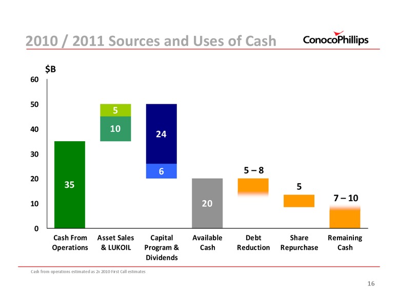 SANFORD C BERNSTEIN STRATEGIC DECISIONS CONFERENCE – ConocoPhillips – slide 17