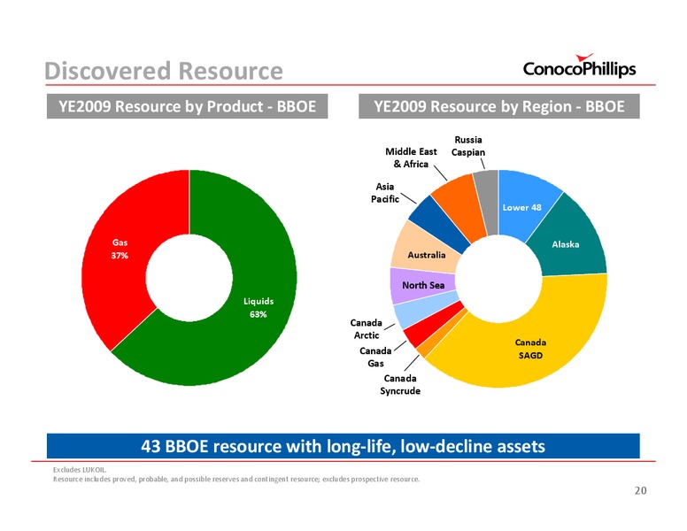 SANFORD C BERNSTEIN STRATEGIC DECISIONS CONFERENCE – ConocoPhillips – slide 21
