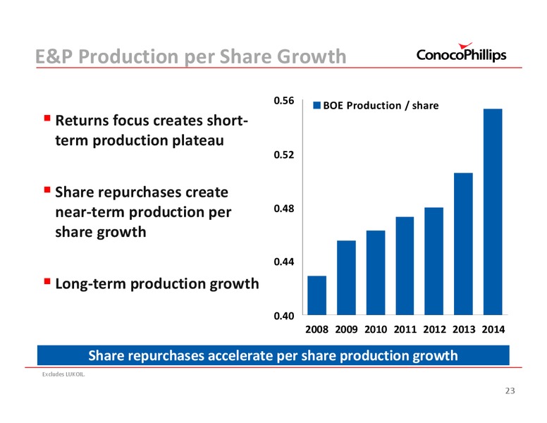 SANFORD C BERNSTEIN STRATEGIC DECISIONS CONFERENCE – ConocoPhillips – slide 24