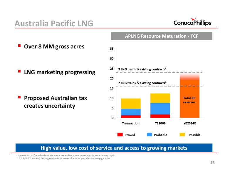 SANFORD C BERNSTEIN STRATEGIC DECISIONS CONFERENCE – ConocoPhillips – slide 36