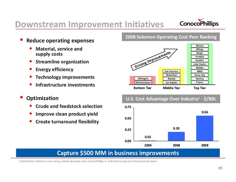SANFORD C BERNSTEIN STRATEGIC DECISIONS CONFERENCE – ConocoPhillips – slide 40