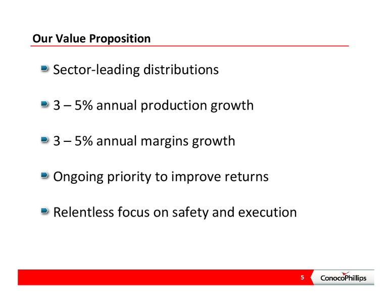 CITI GLOBAL ENERGY CONFERENCE – ConocoPhillips – slide 4