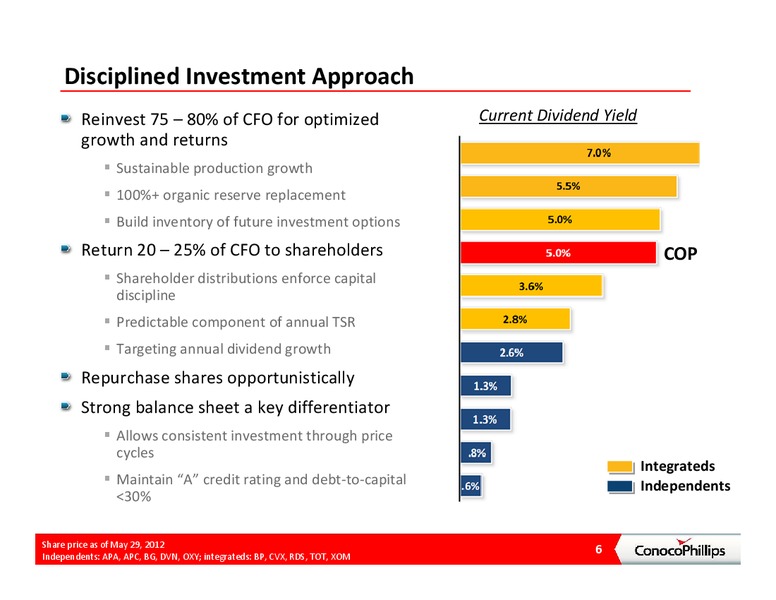 CITI GLOBAL ENERGY CONFERENCE – ConocoPhillips – slide 5