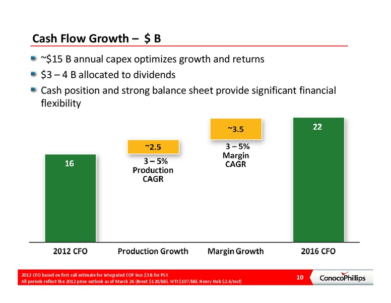 CITI GLOBAL ENERGY CONFERENCE – ConocoPhillips – slide 9