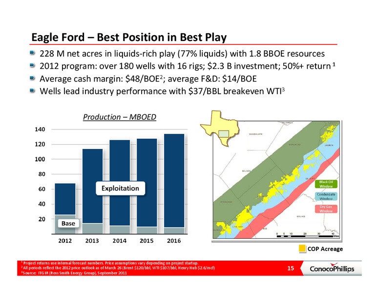 CITI GLOBAL ENERGY CONFERENCE – ConocoPhillips – slide 14
